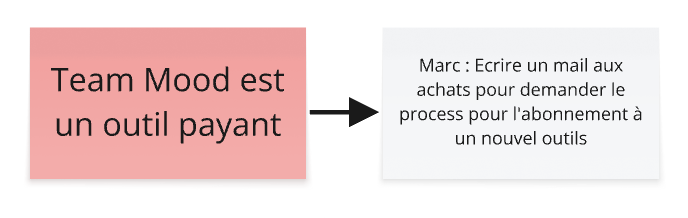 Exemple d'action